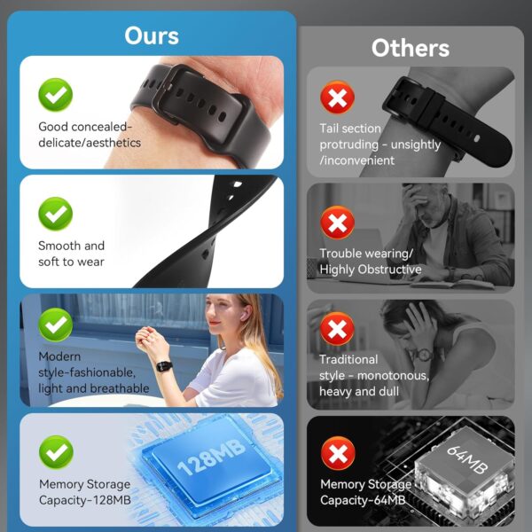 Smart Watch 1.85'' HD for Men Women, Bluetooth Call, Fitness Tracker, Heart Rate, IP68, Android iOS - Image 2